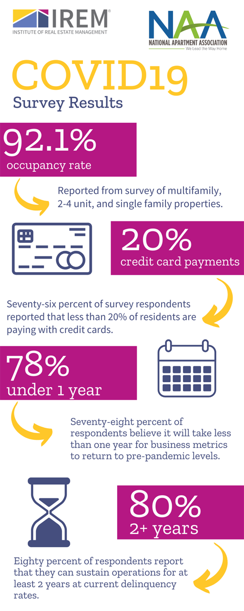 Covid19 Survey Infographic