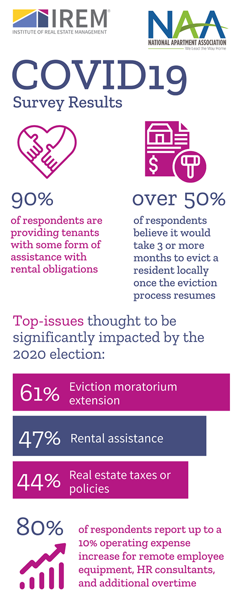 Covid19 Survey Infographic